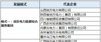 中國(guó)地方電力發(fā)展報(bào)告1：區(qū)域電力體制改革深入開(kāi)展