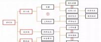 全國火電虧損面近半，誰的鍋？