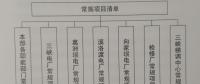 構(gòu)建“規(guī)劃引領(lǐng)、分類審核、定額控制、預(yù)算管理”為特點(diǎn)的項(xiàng)目預(yù)算管理新模式