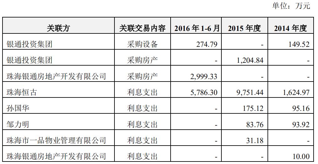 無主的銀隆，董明珠的困局