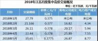 展望｜售電不只眼前的長協(xié)，還有明年的四大行業(yè)和現(xiàn)貨市場!