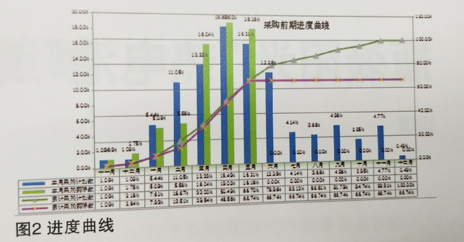 電力建設(shè)項目執(zhí)行的進度控制