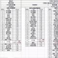 重磅：昨日史上最低價，1.55元/瓦多晶光伏組件橫空出世