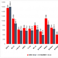 貴州省1-10月重大工程項(xiàng)目完成投資7702億元！