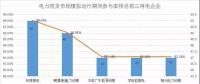 南方電力現(xiàn)貨市場模擬運行51天 情況究竟如何？