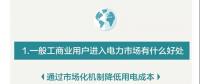 您收到一張來自昆明電力交易中心的一般工商業(yè)用戶入市邀請函?。?！