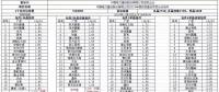 重磅：昨日史上最低價(jià)，1.55元/瓦多晶光伏組件橫空出世