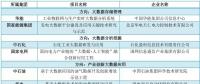 大唐、南網(wǎng)、中石化，能源央企的數(shù)字化轉(zhuǎn)型哪家更犀利？