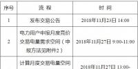 遼寧2018年12月電力用戶與發(fā)電企業(yè)月度集中競價交易：不設最高、最低限價