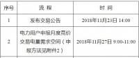 遼寧2018年12月電力用戶與發(fā)電企業(yè)月度集中競價交易：不設(shè)最高、最低限價