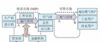 【鏡鑒】英國(guó)天然氣市場(chǎng)運(yùn)行機(jī)制，中國(guó)能借鑒什么？