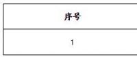 遼寧首家！遼寧長和能源科技有限公司擬退市