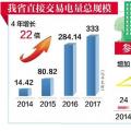 湖北直購(gòu)電門(mén)檻逐年降低 “現(xiàn)貨交易”破冰