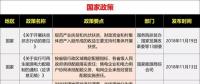 15省、28條！補(bǔ)貼、電價(jià)、光伏扶貧、光伏用地、能源規(guī)劃等11月光伏政策復(fù)盤分析！ 　