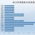 干貨｜最新最全地方增量配電政策匯總，這些你都知道嗎？