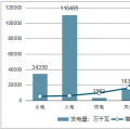 中國(guó)電力行業(yè)投資現(xiàn)狀、投資趨勢(shì)及電網(wǎng)投資增速微降原因分析