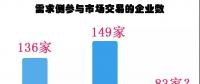 廣東長(zhǎng)協(xié)-45.09厘，需求側(cè)銳減44%！