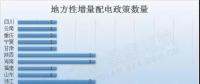 干貨｜最新最全地方增量配電政策匯總，這些你都知道嗎？