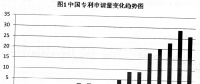 對(duì)于瓶裝容器裝箱卸箱裝置的專利分析
