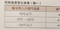 660兆瓦機(jī)組在不改造情況下達(dá)到全負(fù)荷投運(yùn)脫硝系統(tǒng)的措施