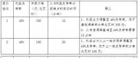 全文｜《江蘇電力輔助服務(wù)(調(diào)峰)市場建設(shè)工作方案》、《江蘇電力輔助服務(wù)(調(diào)峰)市場交易規(guī)則》印發(fā)！