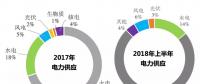煤電、水電、核電、氣電的補貼都足額到位 為啥就拖欠可再生能源？