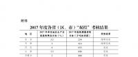 發(fā)改委：2017年度能源消耗總量和強度“雙控”考核結(jié)果 12?。ㄊ校┏~完成