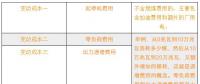 新電改下各部門扮演怎樣的角色？現(xiàn)貨市場(chǎng)啟動(dòng)后有什么新變化？