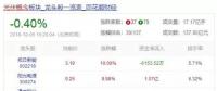 光伏最困難的時候已經(jīng)過去了？