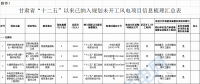29個(gè)風(fēng)電項(xiàng)目未開工！甘肅省公布“十二五”以來風(fēng)電、光伏發(fā)電項(xiàng)目梳理情況