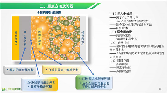 湖南杉杉別曉非博士《全固態(tài)電池研發(fā)現(xiàn)狀及未來趨勢》