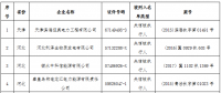 中電聯發(fā)布第一批涉電力領域失信聯合懲戒對象名單 涉及拖欠電費執(zhí)行未果等企業(yè)