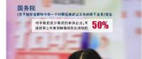 裁員兇猛：國務院新政嚴守就業(yè)紅線