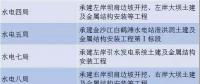 中國電建、三峽集團、葛洲壩集團決戰(zhàn)白鶴灘水電站 誰是真正的水電王牌擔(dān)當！
