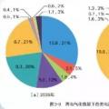 國(guó)家電網(wǎng)權(quán)威研究報(bào)告：未來(lái)20年，光伏、風(fēng)電總裝機(jī)將是現(xiàn)在的10倍！