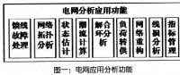 關(guān)于配電自動化試點(diǎn)工程技術(shù)特點(diǎn)及應(yīng)用成效分析