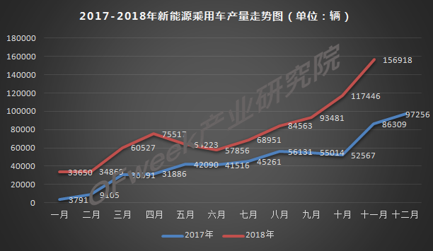 今年車市負(fù)增長(zhǎng)已成定局，新能源是帶動(dòng)增長(zhǎng)主力軍