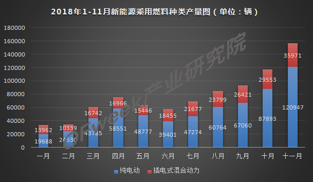 今年車市負(fù)增長(zhǎng)已成定局，新能源是帶動(dòng)增長(zhǎng)主力軍