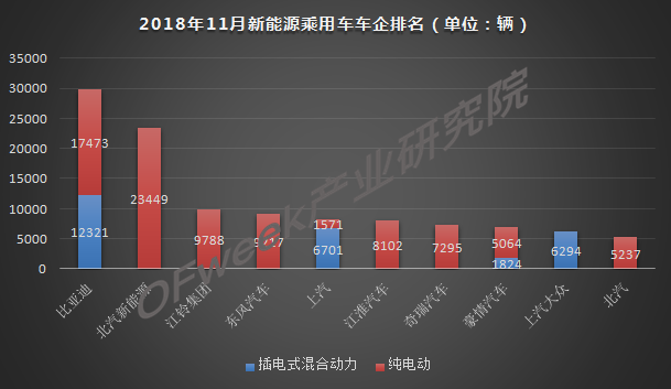 今年車市負(fù)增長(zhǎng)已成定局，新能源是帶動(dòng)增長(zhǎng)主力軍
