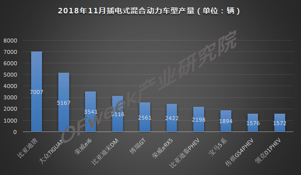 今年車市負(fù)增長(zhǎng)已成定局，新能源是帶動(dòng)增長(zhǎng)主力軍