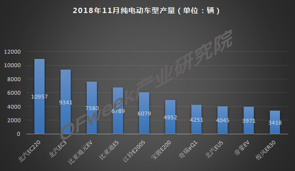 今年車市負(fù)增長(zhǎng)已成定局，新能源是帶動(dòng)增長(zhǎng)主力軍