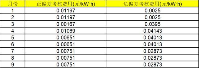 華能湖南、江蘇售電公司打響無(wú)差價(jià)代理第一槍！元芳，你怎么看？