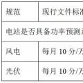西北電網(wǎng)即將實施的新版“兩個細則”將對風電、光伏產(chǎn)生多大影響？如何破局？