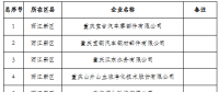 279家！重慶公示2019年一季度及年度電力直接交易試點擬準入新增企業(yè)名單