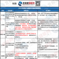 新能源消納、綜合能源服務 儲能可以參與哪些地區(qū)電力市場？