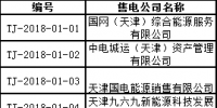 71家！天津首批售電公司名單 1月4日前需提交入市協(xié)議