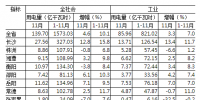 湖南1-11月全社會用電量同比增長10.1% 工業(yè)經(jīng)濟(jì)回暖用電量由負(fù)轉(zhuǎn)正