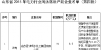 24臺發(fā)電機組！山東省2018年電力行業(yè)淘汰落后產(chǎn)能企業(yè)名單（第四批）公示