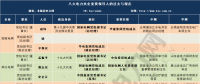 最新電力央企領導人人事表來襲 “華電+大唐”、“華能+大唐”還有望嗎？