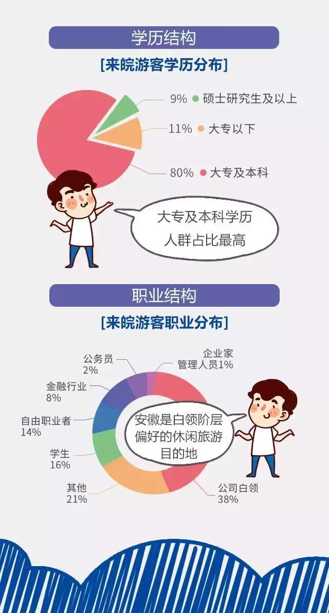 2018安徽旅游市場(chǎng)大數(shù)據(jù)報(bào)告，新鮮出爐！